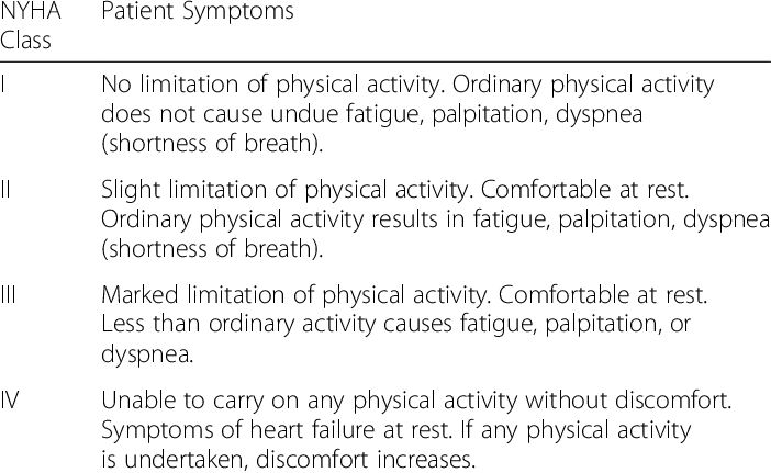 NYHA Functional Classification